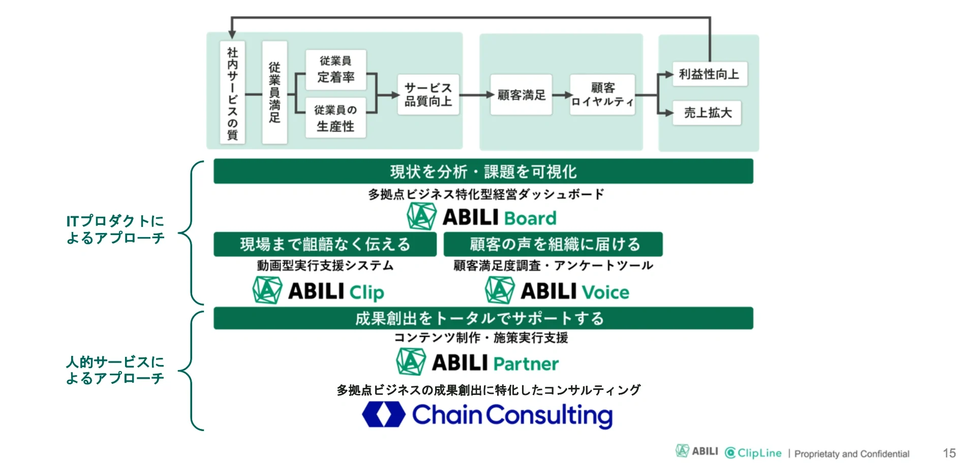 abili product
