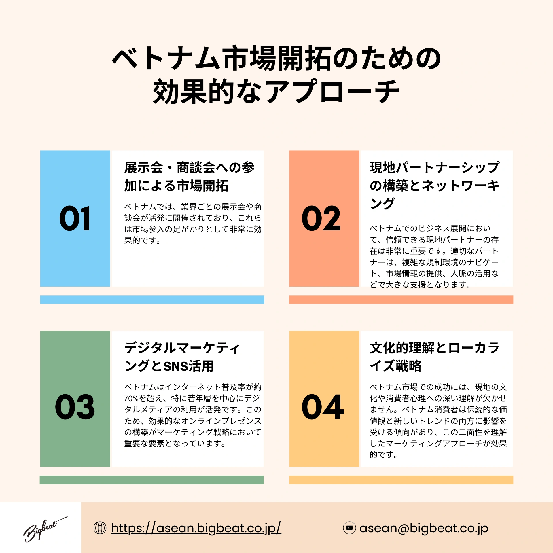 ベトナム市場開拓
