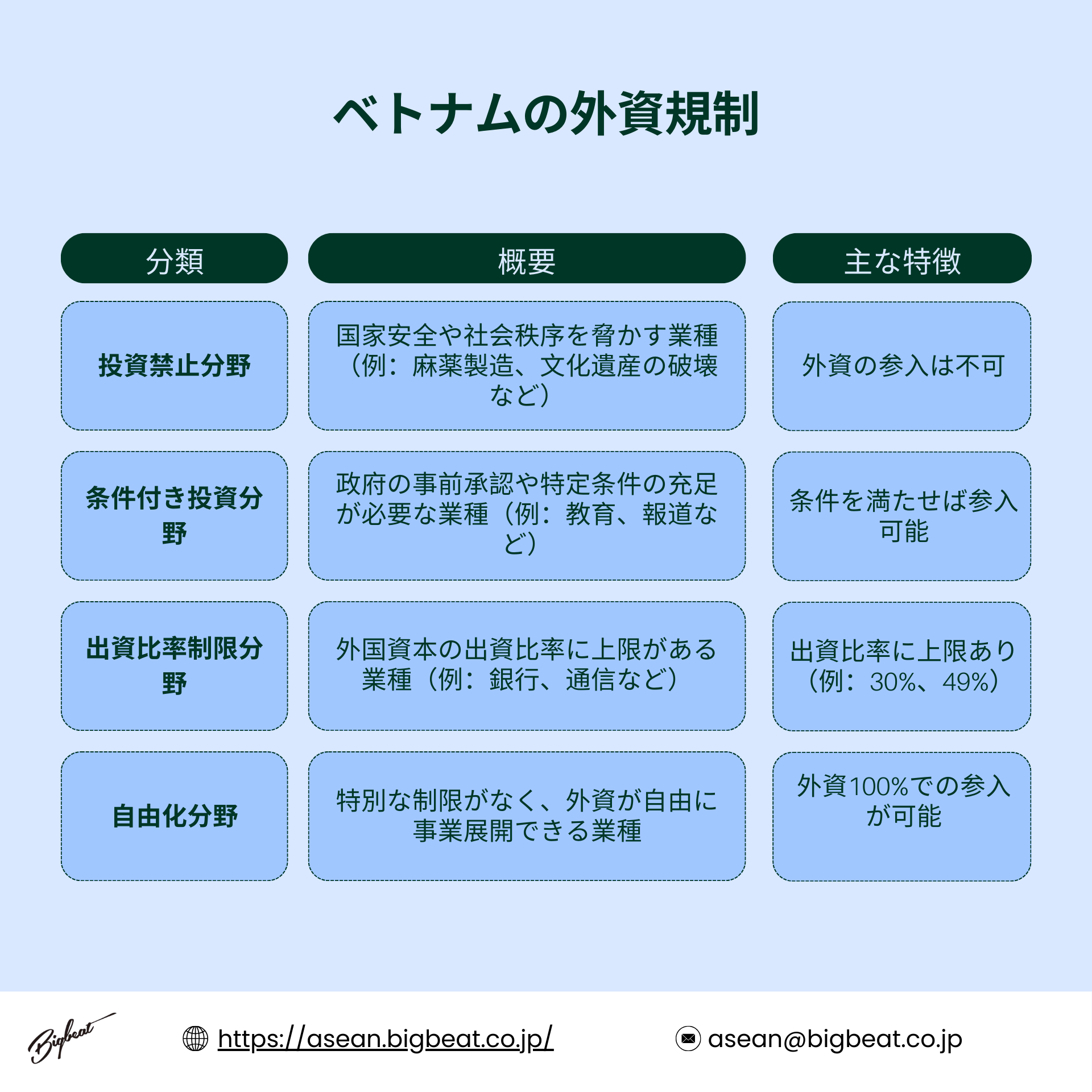 ベトナム 外資