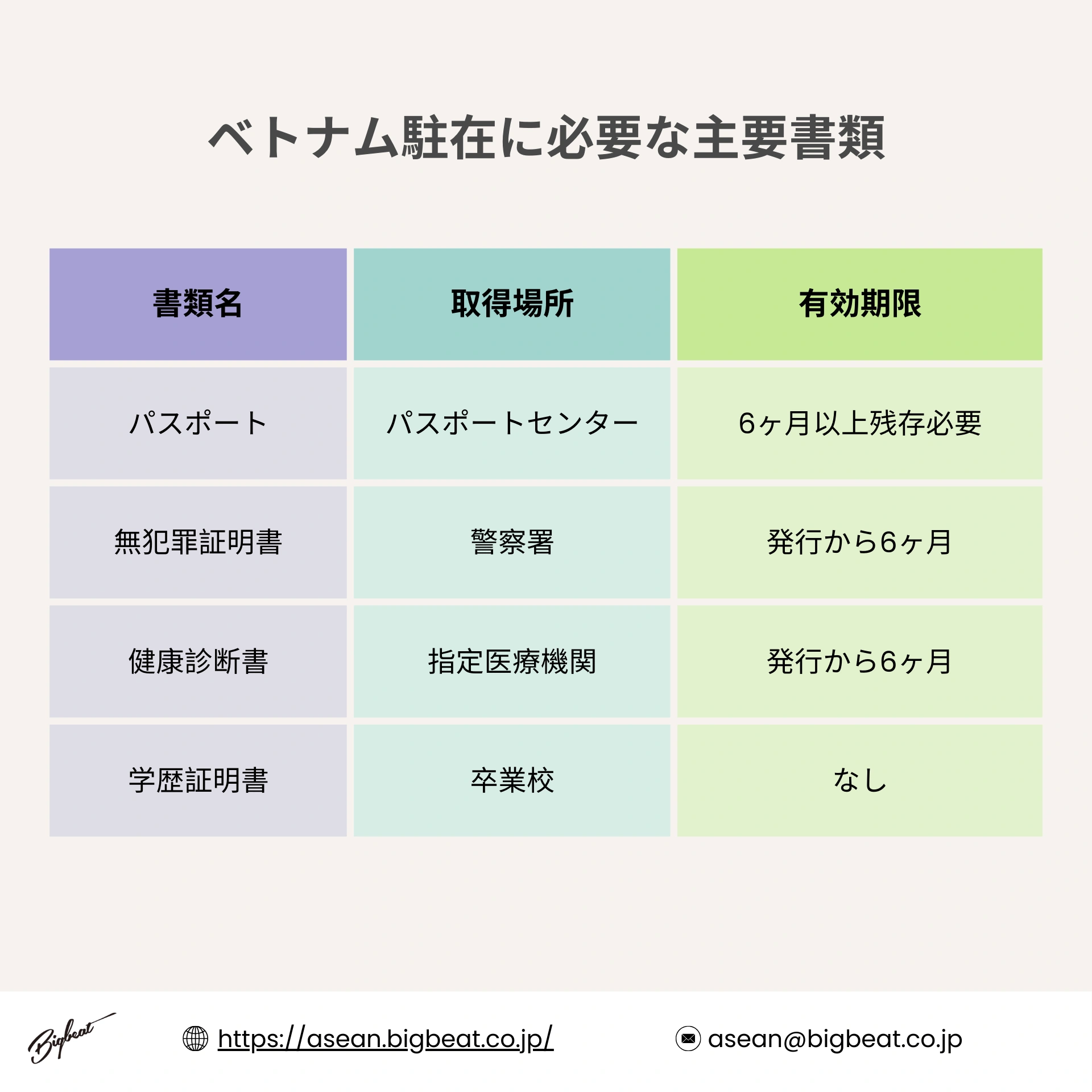 ベトナム駐在
