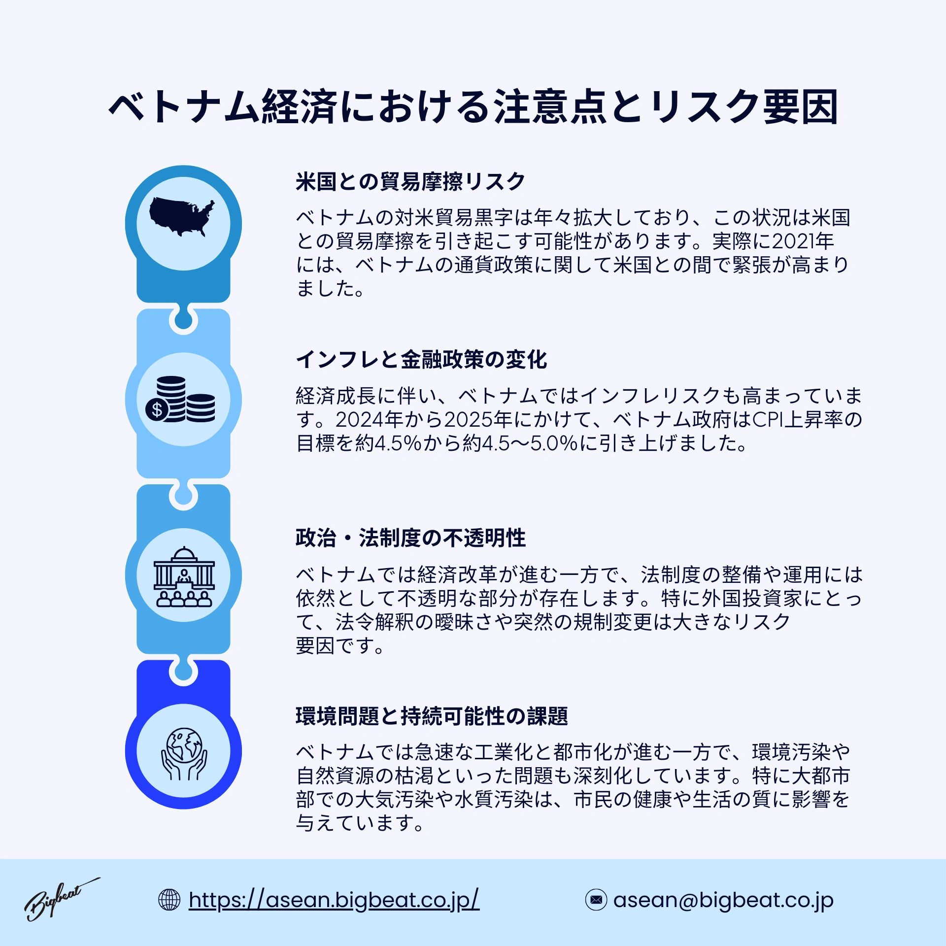 ベトナム 掲載