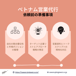 ベトナム営業代行