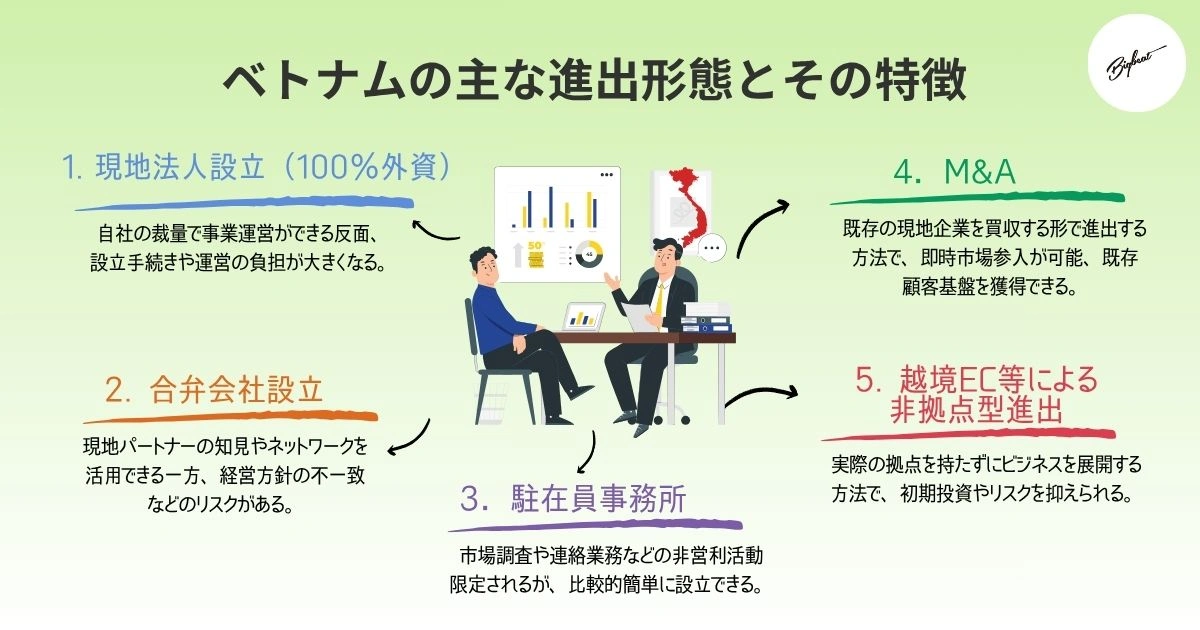 ベトナムの主な進出形態とその特徴
