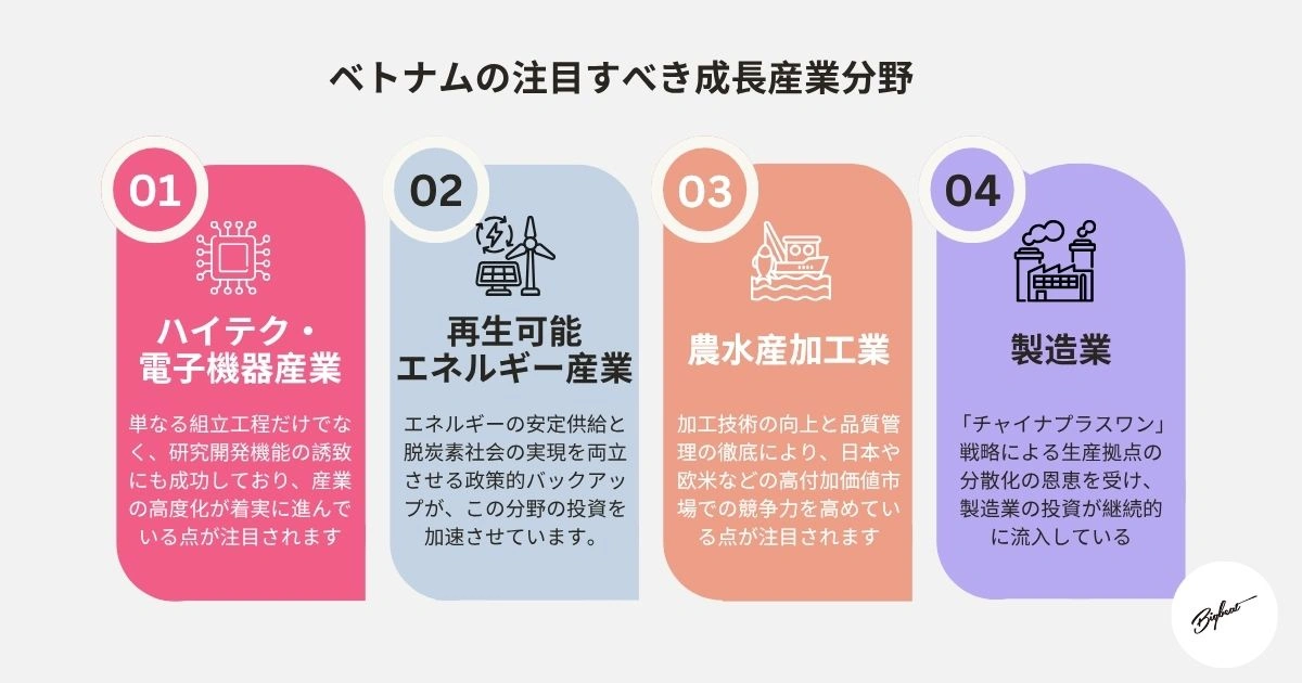 ベトナムの注目すべき成長産業分野