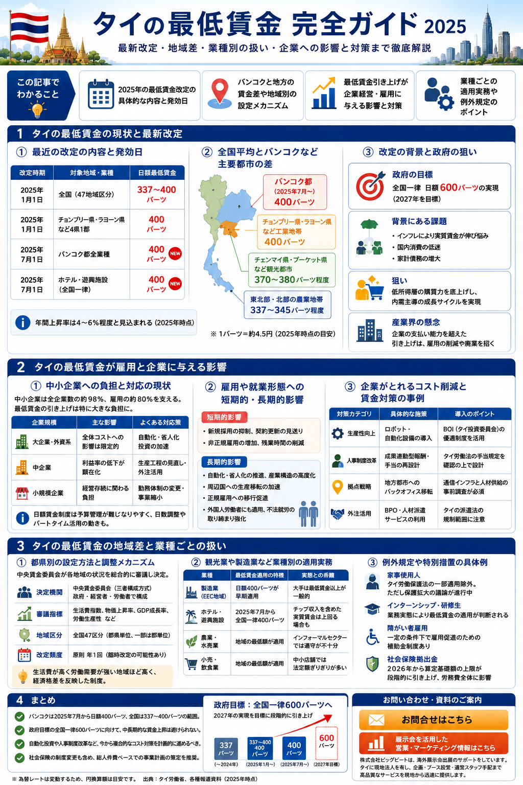 タイ　最低賃金