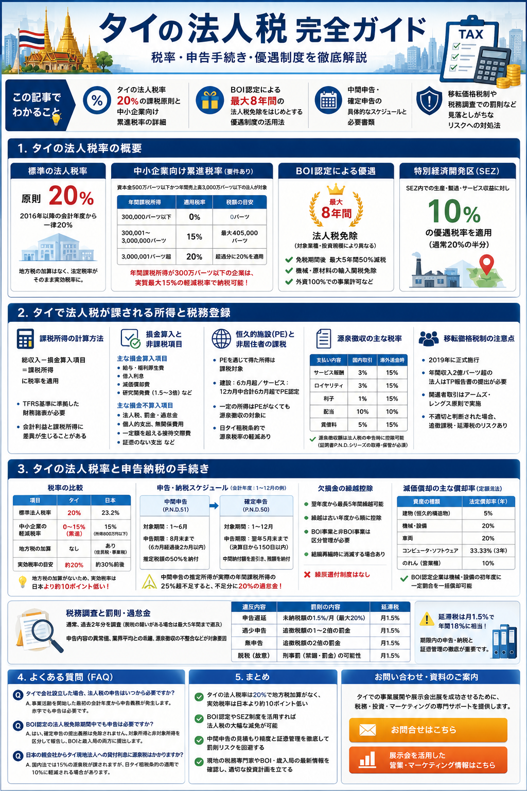 タイ 法人税