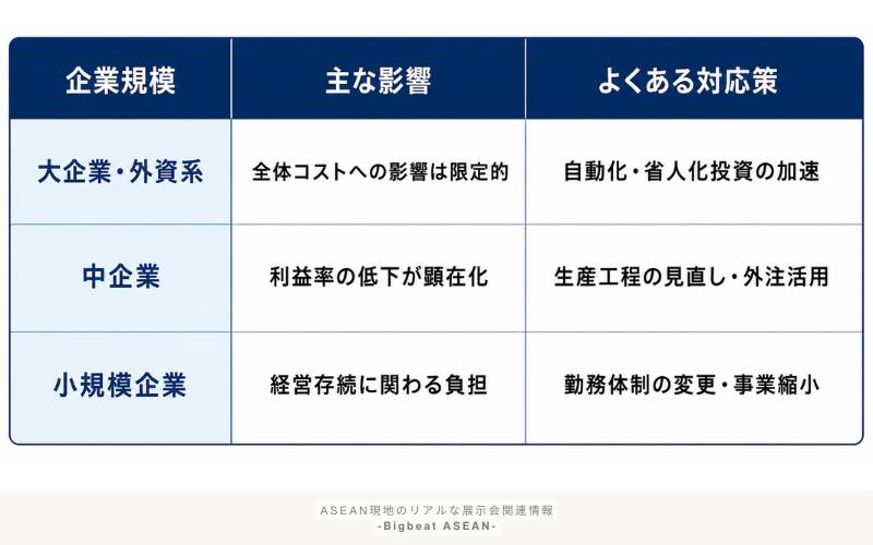 タイ 最低賃金 